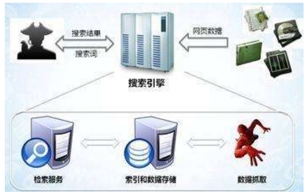 抚州市网站建设,抚州市外贸网站制作,抚州市外贸网站建设,抚州市网络公司,子域名和子目录哪个更适合SEO搜索引擎优化