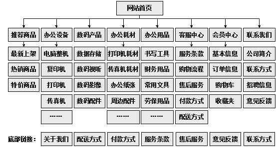 抚州市网站建设,抚州市外贸网站制作,抚州市外贸网站建设,抚州市网络公司,助你快速提升网站用户体验的4个SEO技巧