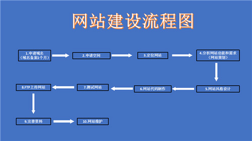 抚州市网站建设,抚州市外贸网站制作,抚州市外贸网站建设,抚州市网络公司,深圳网站建设的流程。